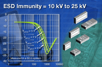 VEMI系列：Vishay 新型四通道、六通道及八通道EMI 濾波器