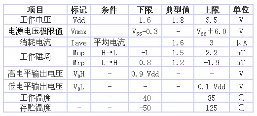 表1 AS-M15型的規(guī)格一覽表（品名共通，Ta＝25℃、 Vdd＝1.8V）