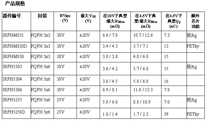 這是一個(gè)表格！
