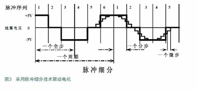 采用脈沖細(xì)分技術(shù)驅(qū)動電機(jī)