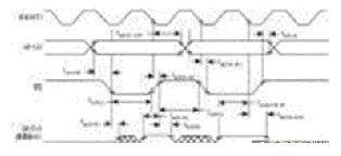 DSP(TMS320C2XX)的寫(xiě)時(shí)序
