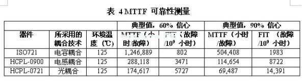 一款光、電感和電容數(shù)字隔離器的MTTF
