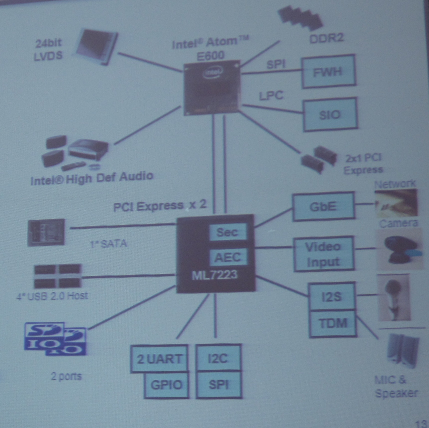 IP電話專用IOH LSI ML7223內(nèi)置了千兆以太網(wǎng)MAC、IPsec硬件加速器