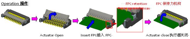 0.2毫米間距，0.9毫米高度FPC 零插入力連接器