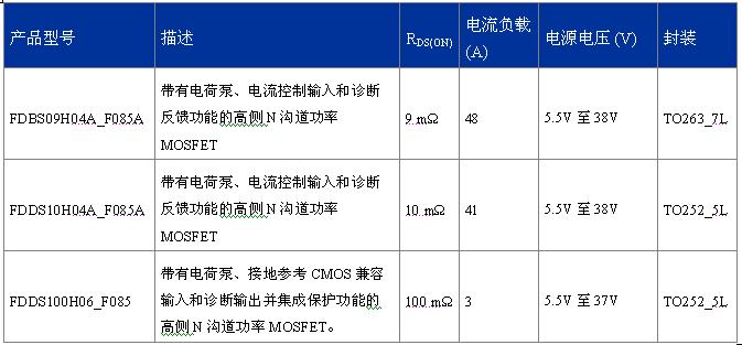 FDDS100H06_F085、FDBS09H04A_F085A、FDDS10H04A_F085A  