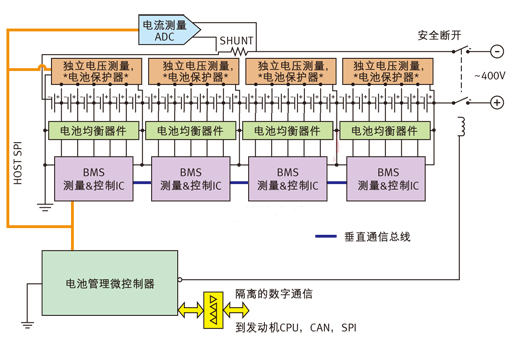 針對(duì)多電池?cái)?shù)量應(yīng)用的電池管理系統(tǒng)。