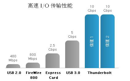 卓越的性能和可擴(kuò)展性，成就非凡的速度和智慧