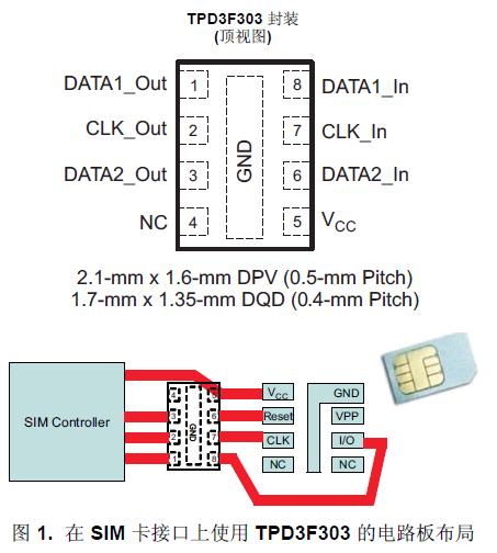 TPD3F303 是一款用于
SIM 卡接口的三通道集成型 EMI 濾波器。