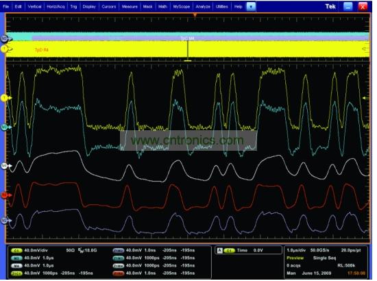 一個(gè)經(jīng)過(guò)傳輸通道明顯衰減的5Gbps 信號(hào)，和使用去加重、CLTE和DFE均衡技術(shù)處理之后的信號(hào)