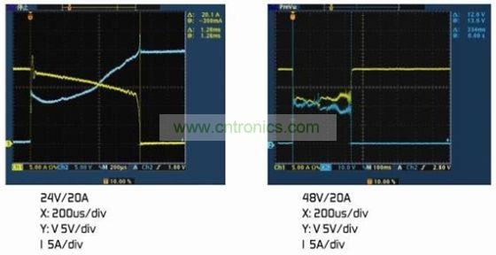 圖4：(a)額定電壓下的雙金屬片保護(hù)器。(b)2倍額定電壓下的雙金屬片保護(hù)器