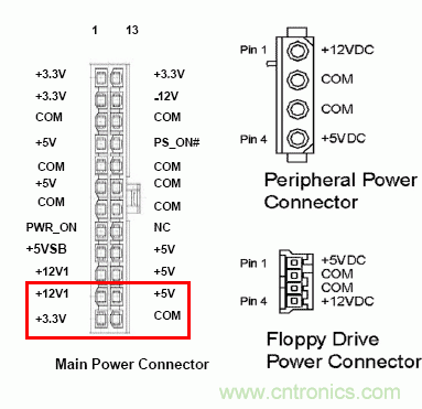 電腦電源20針接口，電源24針接口