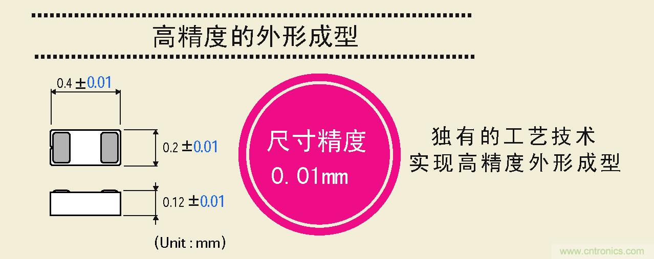 大幅度提高尺寸精度，可以實(shí)現(xiàn)高精度的外形成型