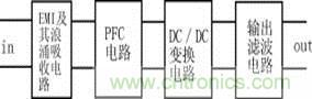 新型低污染、高效率、低應(yīng)力、低輸出紋波開關(guān)電源的原理框圖