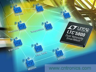 LTC5800 QFN 和 LTP5902 PCB 模塊經(jīng)過 FCC、CE 和 IC
