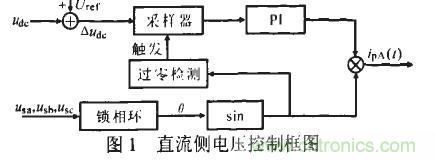 u出的調節(jié)形成負反饋，滿足了出始終在某一固定值附近的要求