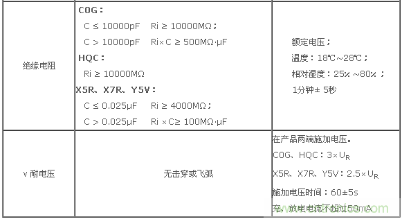 二、基本電性能