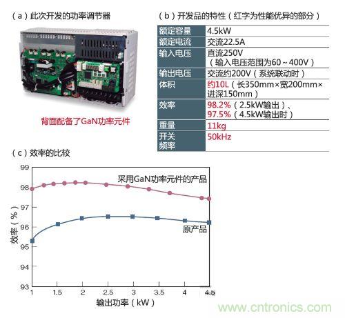 通過(guò)采用GaN功率元件實(shí)現(xiàn)小型、輕量、高效率
