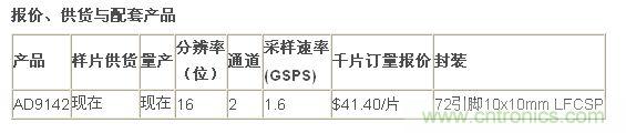 報(bào)價(jià)、供貨