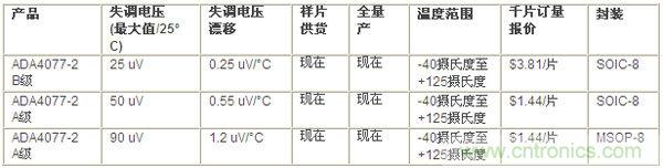 供貨、報(bào)價(jià)與配套產(chǎn)品