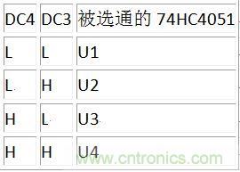 DC3、DC4譯碼表