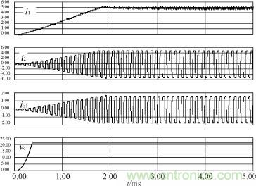 I1，i2，its1及驅(qū)動(dòng)電源輸出電壓的仿真波形
