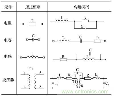 電阻、電容、電感及變壓器的高頻等效模型