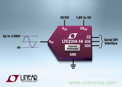 采用纖巧8引線ThinSOT-23封裝的14 位、4.5Msps SAR ADC 