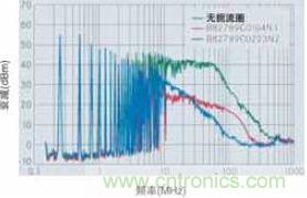 CAN總線處噪音輻射得到降低，CAN總線扼流圈大大降低了射頻輻射，從而避免對(duì)其他電子系統(tǒng)造成干擾