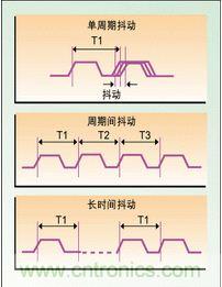 單周期、周期間、長(zhǎng)時(shí)間抖動(dòng)