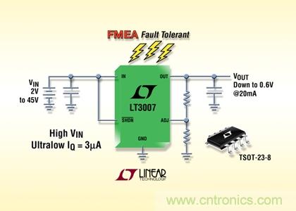 FMEA 容錯(cuò)、45V、3µA IQ、20mA、寬 VIN 和 VOUT 范圍的 LDO