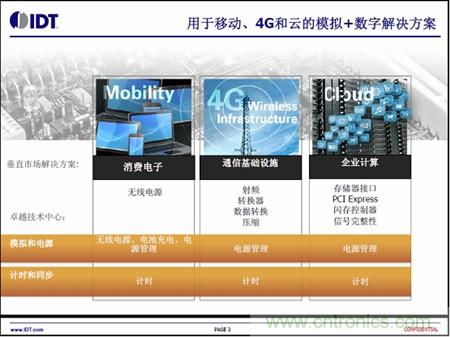 用于移動、4G和云的模擬+數(shù)字解決方案