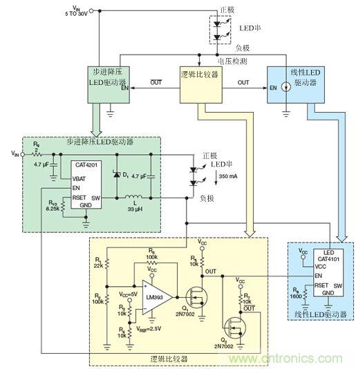 LM393比較器監(jiān)測(cè)LED串的低側(cè)電壓，并使能降壓穩(wěn)壓器(CAT4201)或線性穩(wěn)壓器(CAT4101)