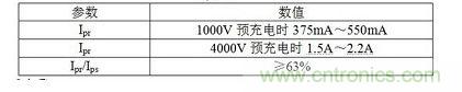 Ipr、Ips、Ipt