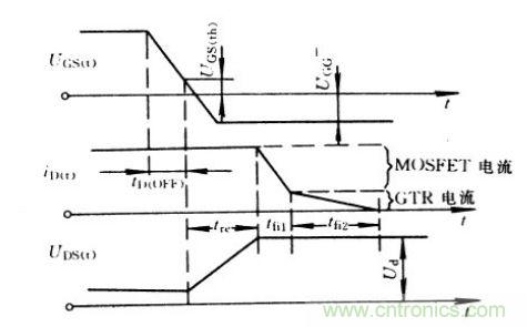 關(guān)斷時(shí)IGBT的電流、電壓波形
