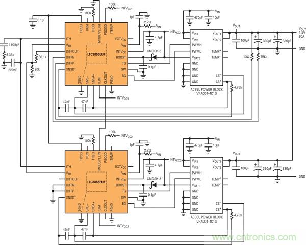 圖7：基于并聯(lián)LTC3866和電源構(gòu)件的高效率、1.5V/80A電源