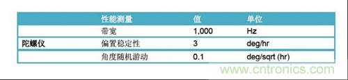 表2：FOG規(guī)格(uFors-6U)。