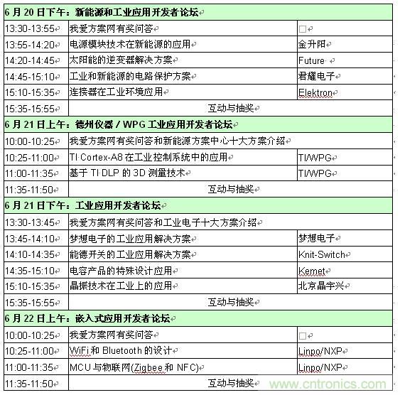 2013新能源、工業(yè)和嵌入式應(yīng)用開發(fā)者論壇