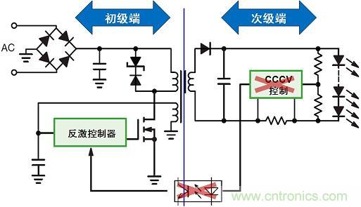 圖3：新穎的初級端穩(wěn)流技術省去次級端控制，提供多種應用優(yōu)勢。