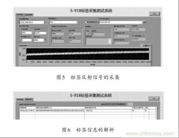 圖5、6：標(biāo)簽反射信號(hào)的采集
