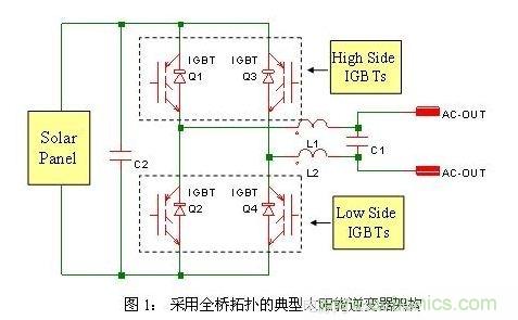 使功耗降至最低，太陽(yáng)能逆變器IGBT怎么選？