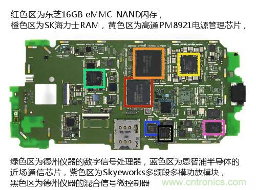 揭秘八核X8 SoC真面目，智能手機(jī)Moto X詳細(xì)拆解！