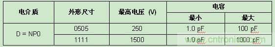 Vishay發(fā)布高頻RF應(yīng)用新款SMD MLCC，Q值超2000