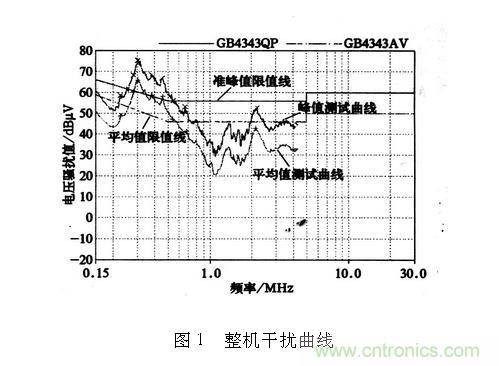 如何抑制電磁干擾？選對(duì)濾波電容很重要！