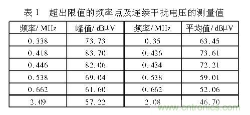 如何抑制電磁干擾？選對(duì)濾波電容很重要！