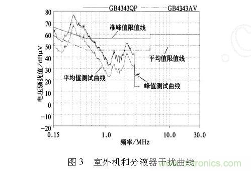 如何抑制電磁干擾？選對(duì)濾波電容很重要！