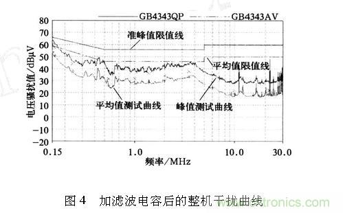 如何抑制電磁干擾？選對(duì)濾波電容很重要！