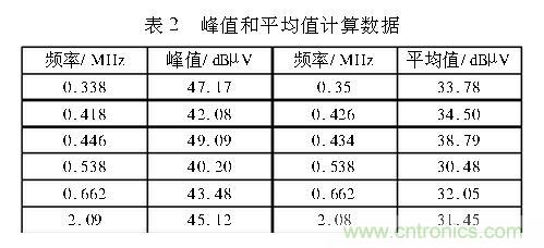 如何抑制電磁干擾？選對(duì)濾波電容很重要！