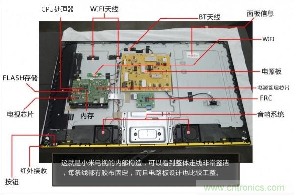 “價格戰(zhàn)”失敗！2999小米電視拆解看做工