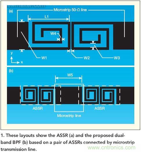 版圖顯示了ASSR(a)和推薦的雙頻帶帶通濾波器(b)， 這種濾波器采用了一對(duì)ASSR以及與之相連的微帶傳輸線。