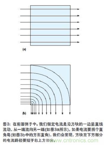 電流是沿方塊的一邊呈直線流動，從一端流向另一端